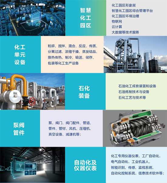 2024第三届中国（济南）国际化工产业博览会展示范围